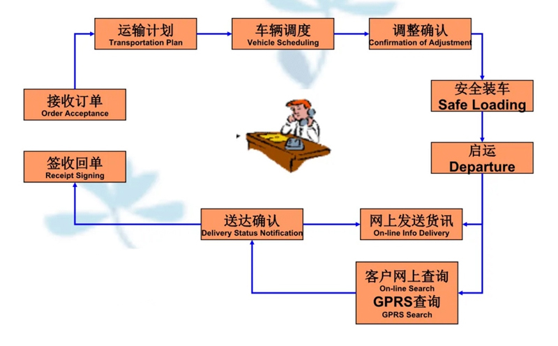 苏州工业园区到城区物流专线-苏州工业园区到城区货运公司-苏州工业园区到城区运输专线